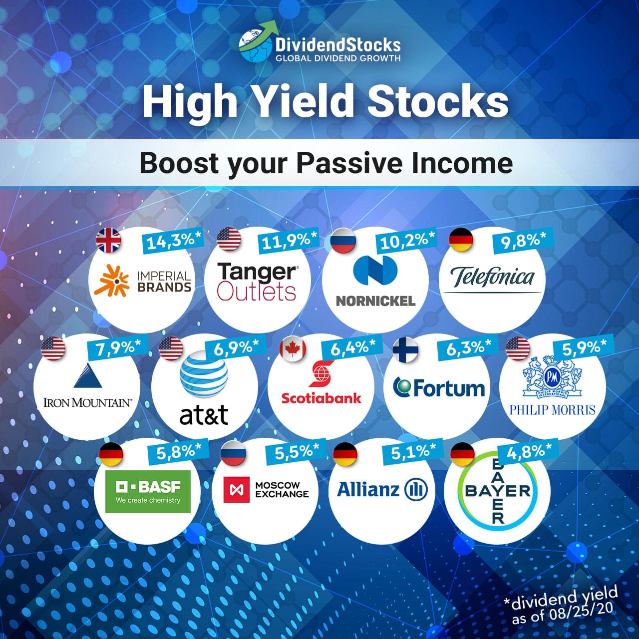 Dividend Calendar Of The Best Dividend Stocks Worldwide, 11/26/2022